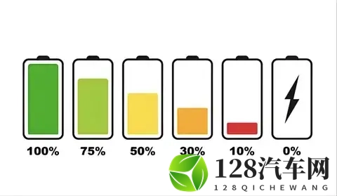 电车省钱是伪命题？2025电池寿命数据：多数车主终身不用换电池-3