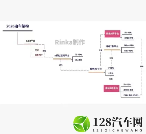 2026 买车盯紧比亚迪！双平台 + 海豹 08，全是硬货-1