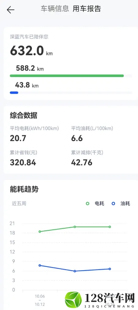 深蓝S09买车及半个月用车记录分享-1