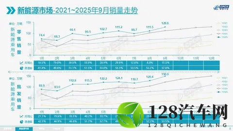 电车渗透率冲60%却遇“成长烦恼”！两座大山拦路，实围看这两点-1