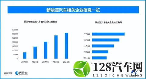 新能源车市：从价格战到价值战，现存相关企业超1642万家-1