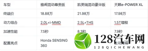 1588万起售的混动标杆?第十代雅阁混动全方位解析-3