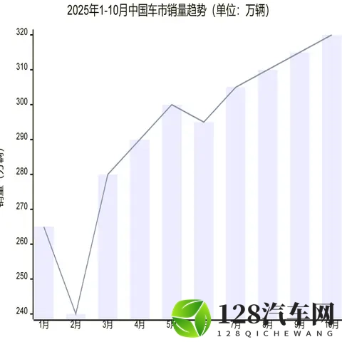 【车市动态】车市火到超乎想象，这场变革藏着你买车的答案-1