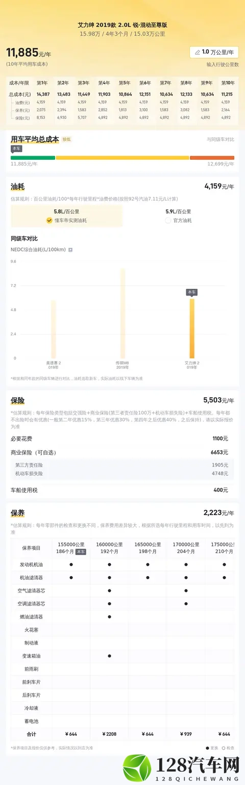 15万多拿下本田艾力绅混动至尊版，宜商宜家，奶爸福音？-1