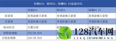 10万块想买纯电SUV？这3款车你绕不开！现在买是不是好时候？-1