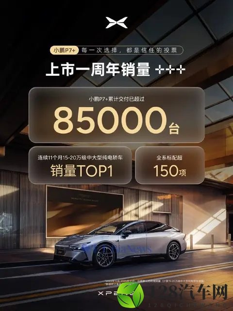 小鹏P7+汽车累计交付超85万台-1