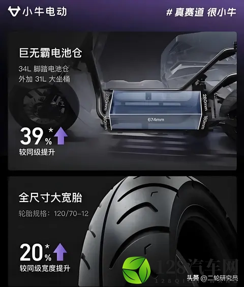 小牛FX全新配色登场，这3大硬伤你能接受吗？-2