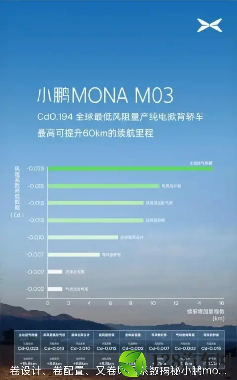 率先入局，小鹏发布L4级车！但Robotaxi真正的命门其实在数据-3