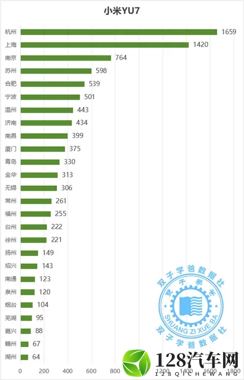 没想到这些城市是最喜欢小米汽车的城市和小米车主最多的城市-3