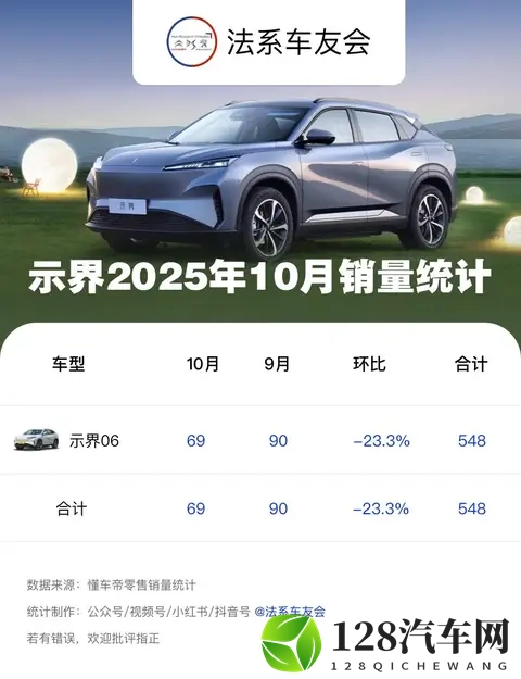 东风标致雪铁龙2025年10月销量-3