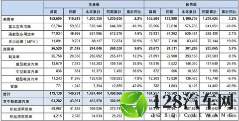 19449万辆，“东风”慢慢吹起-3