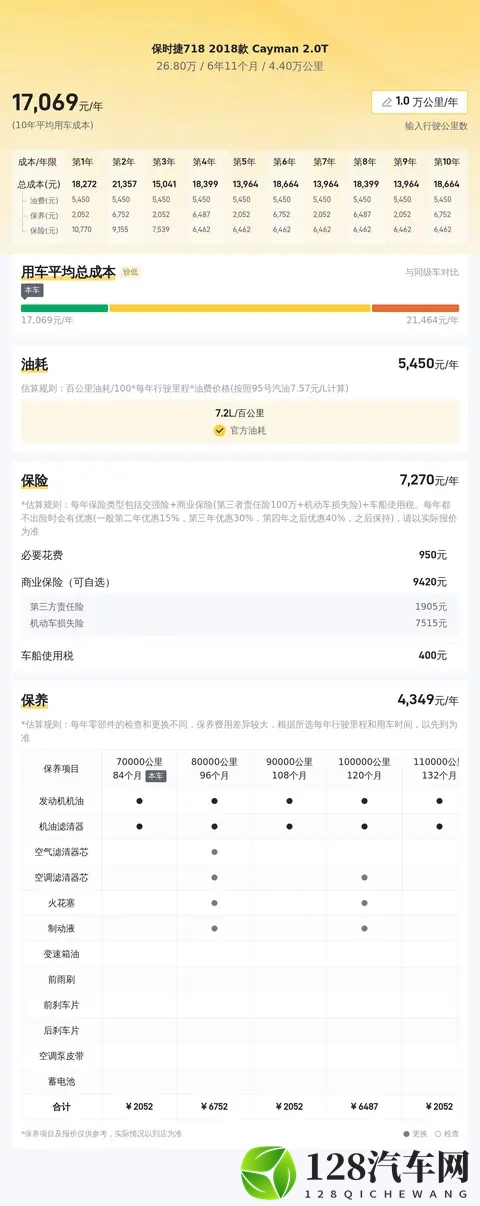 18年保时捷718，4万公里，26万多入手，圆跑车梦？-3