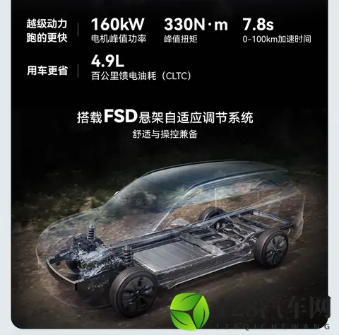 赛力斯这次真大方！第三代蓝电E5 PLUS预售开启 ，续航、四驱都有-1