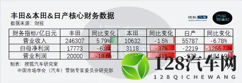 中美市场巨变，日本车企遭殃-2