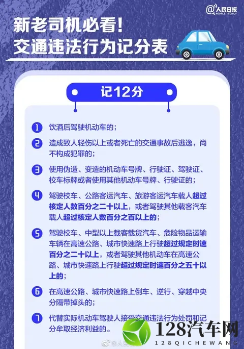 司机绿灯20秒不走，被罚200元扣6分-2