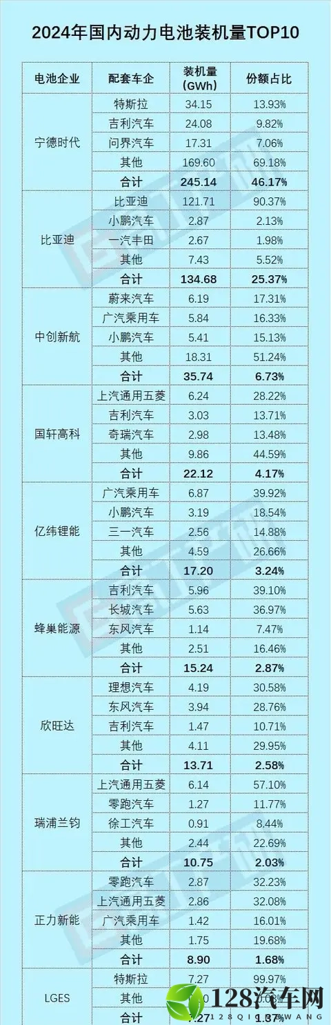 比亚迪电池从自家用到全球供：一场没完没了的逆袭-2