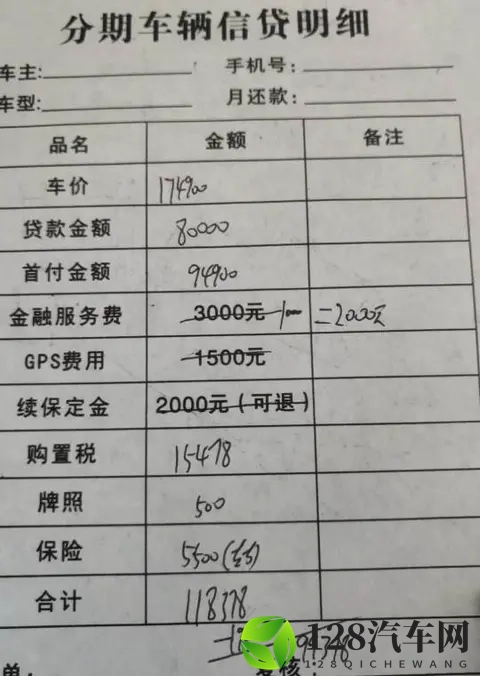 手把手教你破购车迷局：“权益”背后的真相与陷阱在哪里？-3