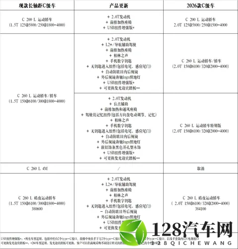 全系切换20T!2026款奔驰C级实车到店,C260L标配柏林之声-1