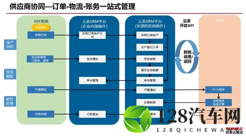 美国车企想撤中国供应链，却拖了2年不敢走？原因太扎心！-1