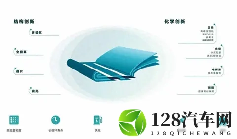 比亚迪固态电池量产倒计时，续航安全矛盾如何破解？-2