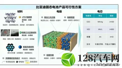 比亚迪固态电池落地，行业慌了，技术路线暗藏玄机-1