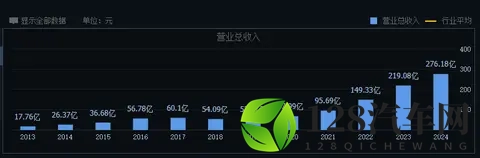 理想汽车下滑，德赛西威降速-2