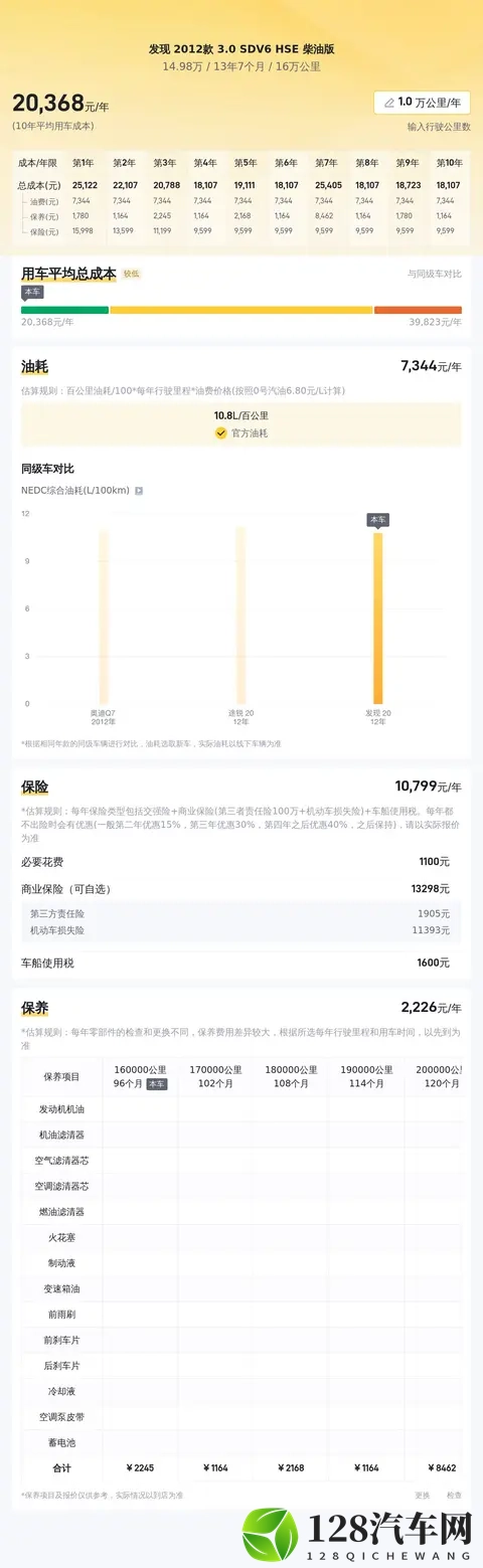 15万拿下路虎发现,柴油HSE带你诗和远方?-2