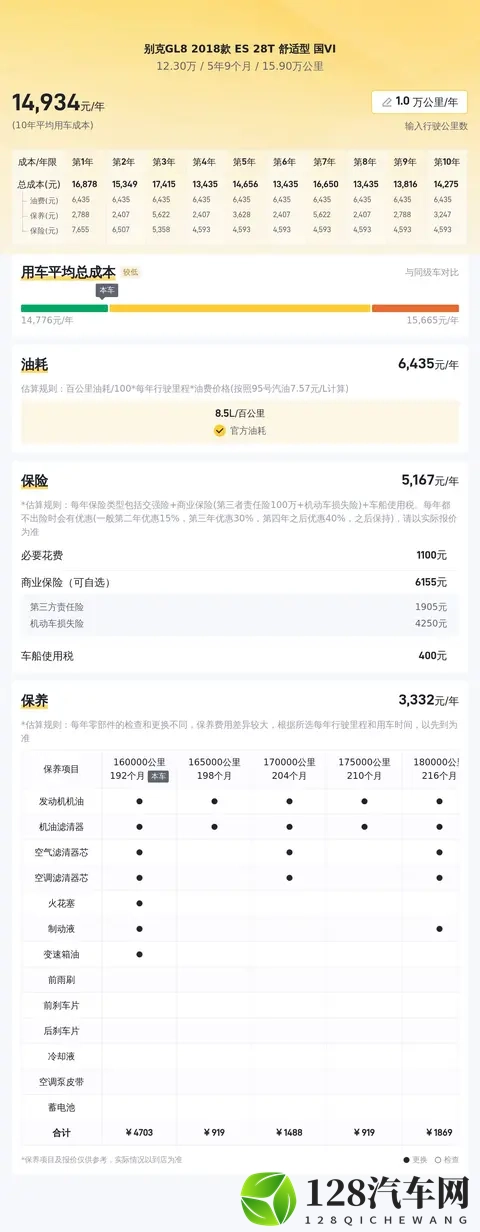 12万多拿下别克GL8，2018款宜商宜家，93秒破百！-3