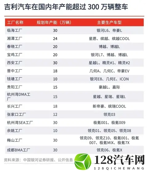 迫于银河百万产能，网传老牌沈阳北盛通用工厂将被吉利收购-3