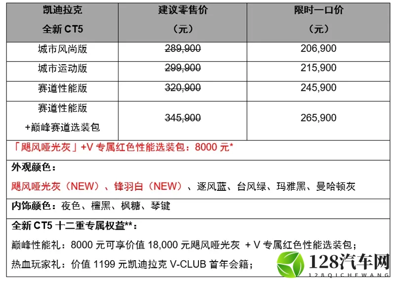 满改出厂 一步到位！凯迪拉克全新CT5新装亮相-1