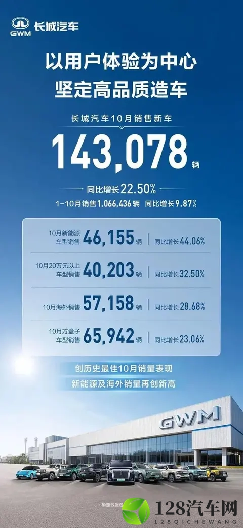 比亚迪夺冠长城创新高,10月销量撕开2026车市淘汰真相-2