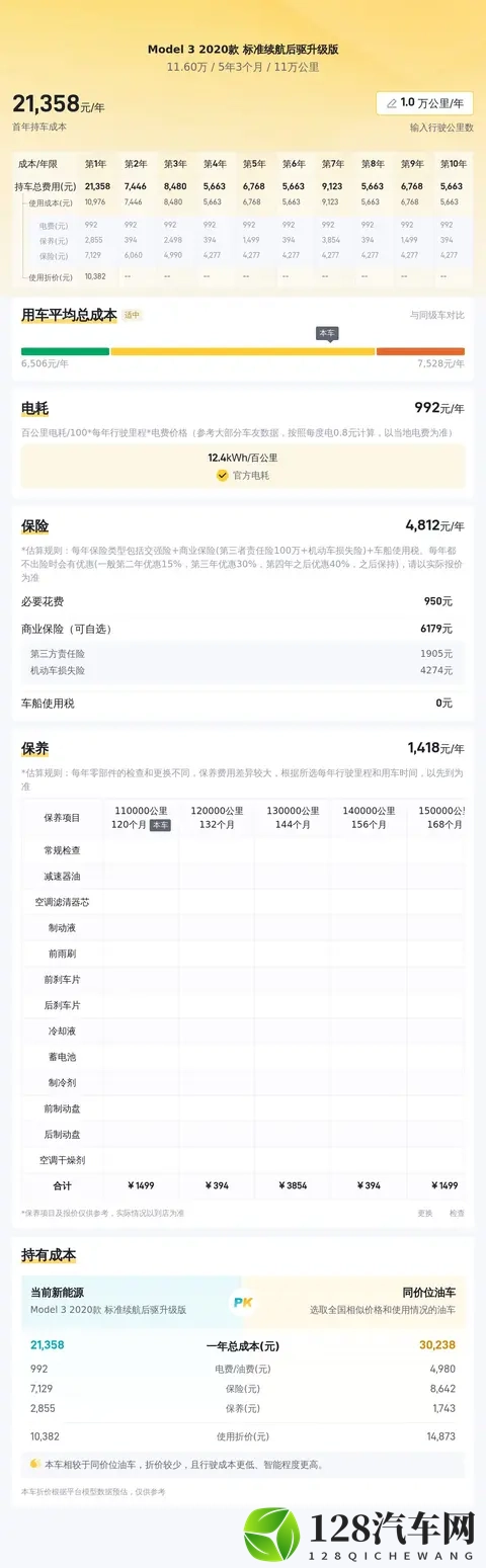 11万多拿下特斯拉Model3，告别油车焦虑，拥抱未来出行-3