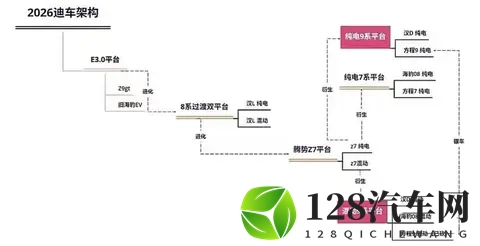 要买比亚迪纯电车再等等，明年产品大更新，改款元PLUS已初现端倪-1
