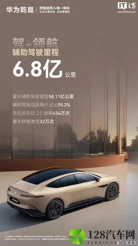 华为乾崑合作品牌 10 月总销量超 10 万台，消息称以高端车型为主-3