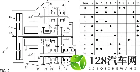 拥有8、9个档位的AT变速箱很是常见，为何手动变速箱止步于7档-2
