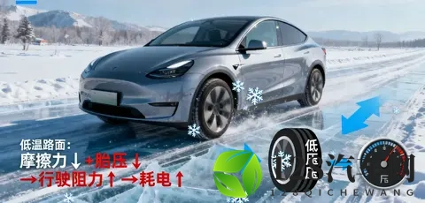 为什么新能源汽车的电池冬天好像“不耐用”了？-1