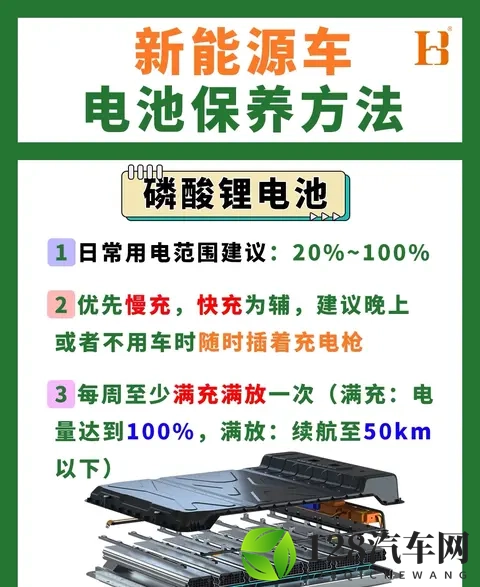 电车冬天续航“腰斩”?提前10分钟做这事,电池不冬眠多跑50里-2
