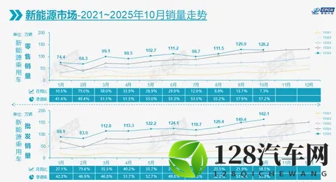 10月车市转跌08%，比亚迪吉利稳坐冠亚军-1