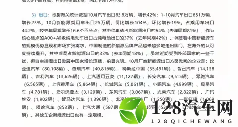 10月中国汽车出口杀疯了！828万辆暴涨42%，奇瑞稳坐第二把交椅-2