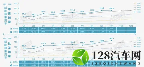10月车市偏弱 反向出口强劲-3