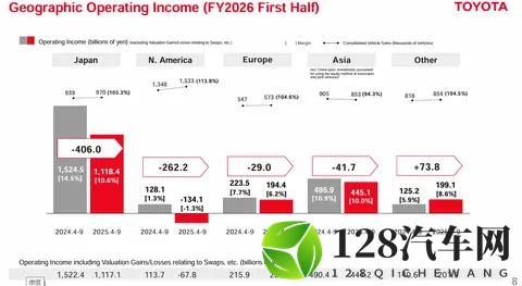 中美市场巨变，日本车企遭殃-3