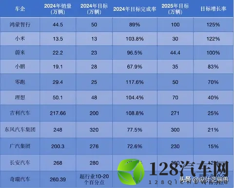 中国汽车在俄从“躺赚”到“躺枪”出路在哪-2
