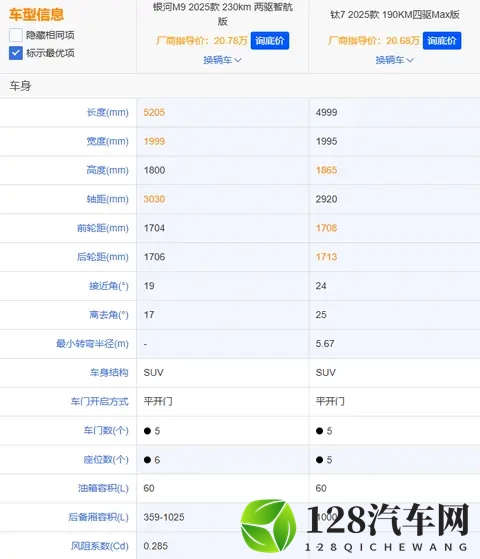 方程豹钛7与银河M9深度对比：家用与个性的精准抉择-2