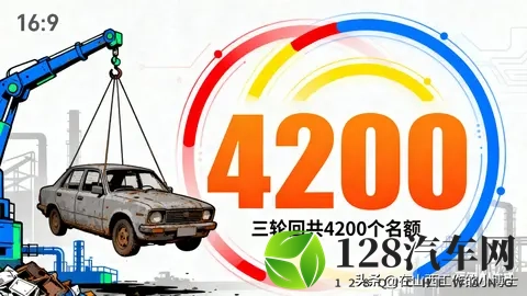 山西汽车报废补贴调整！11月10日起摇号，三轮4200个名额，速看→-2