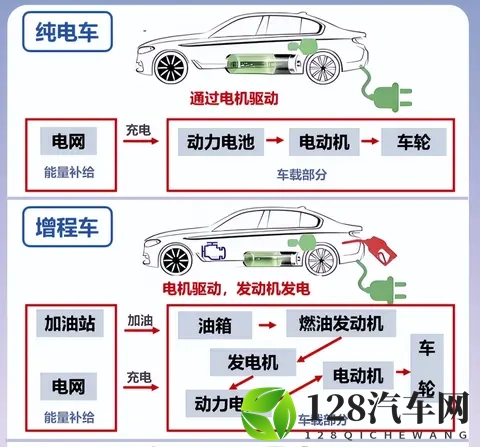 震惊业界!汽修师傅联名呼吁:别再吹捧增程车了,真相在这里!-1