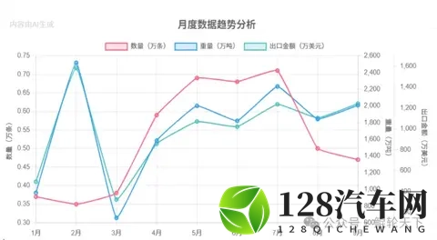 从第11到第2!乌兹别克斯坦成为中國出口OTR 轮胎的最大黑马-2