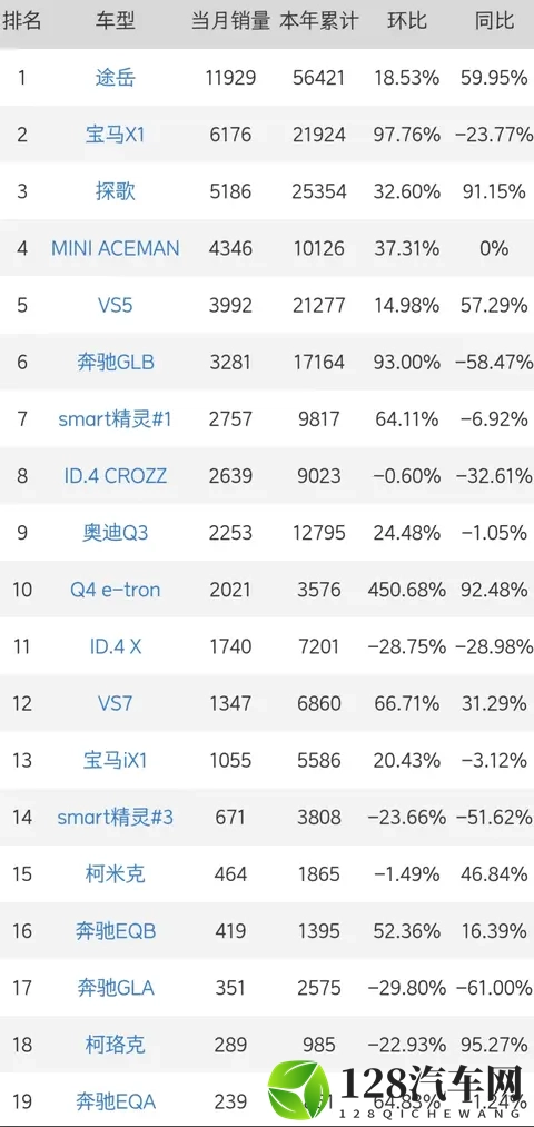 宝马X1：燃油电动双箭齐发，紧凑SUV市场格局生变-1