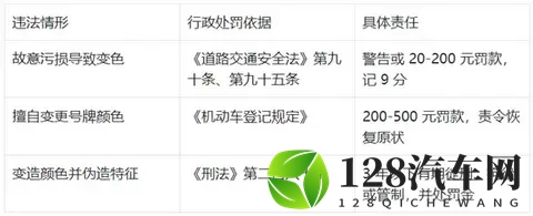 新能源绿牌用“UV灯”照射后能变白牌 网友：帅 但蜀黍不认-2