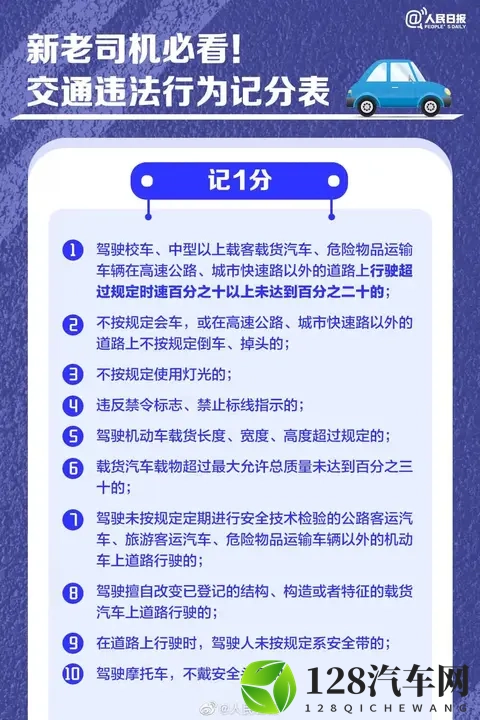 司机绿灯20秒不走，被罚200元扣6分-1