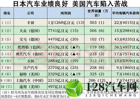 日产卖楼续命,中国财团抄底日本车坛!-2